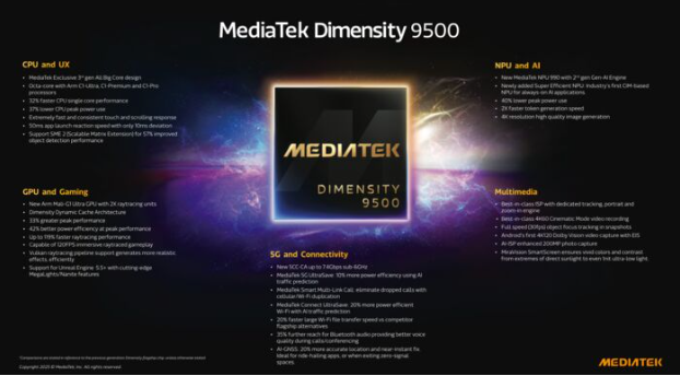 MediaTek Unveils Dimensity 9500: A Breakthrough in AI, Gaming, and Power Efficiency for Flagship 5G Smartphones